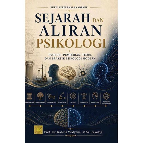 Sejarah dan Aliran Psikologi: Evolusi Pemikiran, Teori, dan Praktik Psikologi Modern